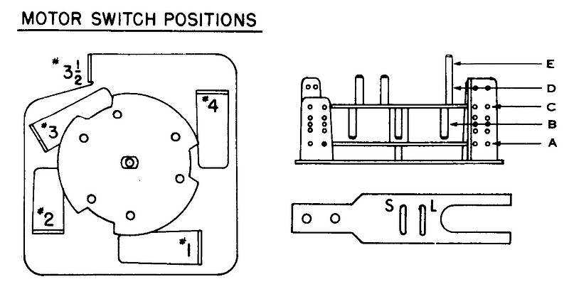 Zenfolio | Fun With Pinball | Motor Sequence Chart