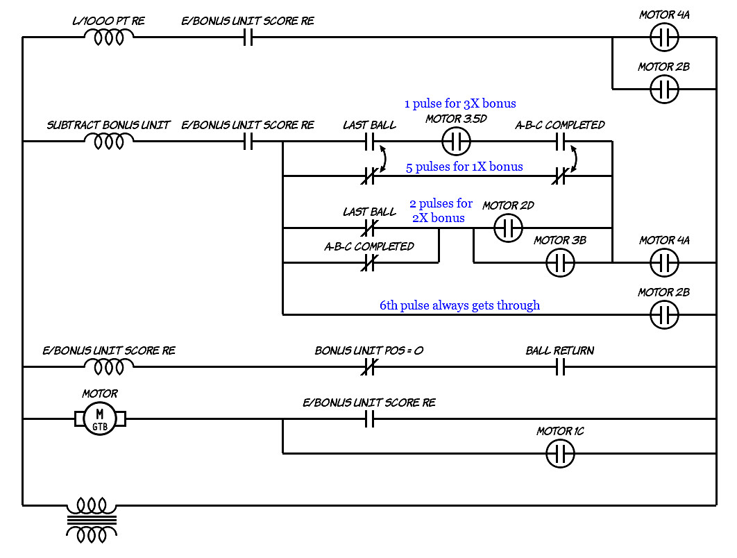 Quick Draw Bonus circuit summary